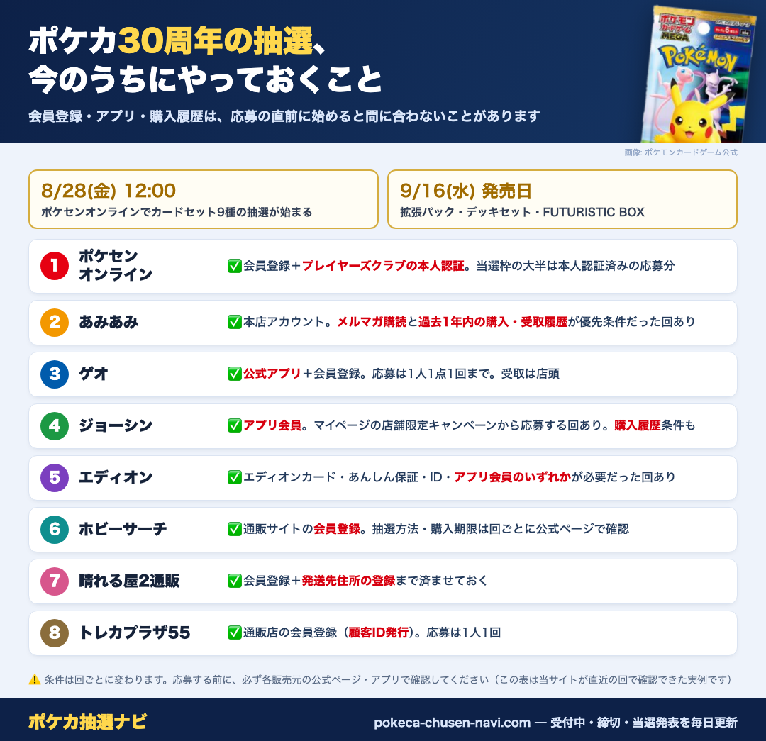 ポケカ30周年の抽選に備えて今やっておくこと(店舗別まとめ)